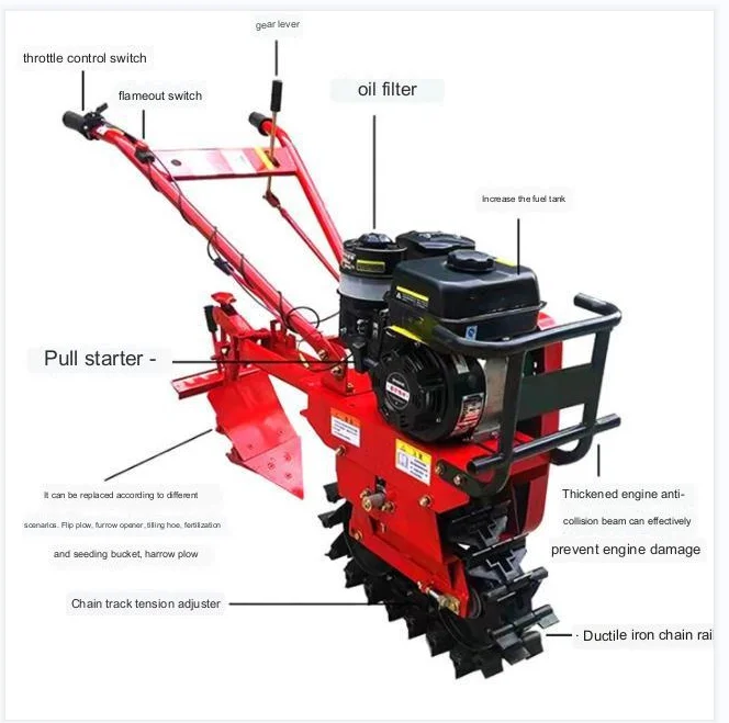 Agricultural   Farm Machinery  - Organic Farming Of Agriculture บทวิจารณ์และราคา