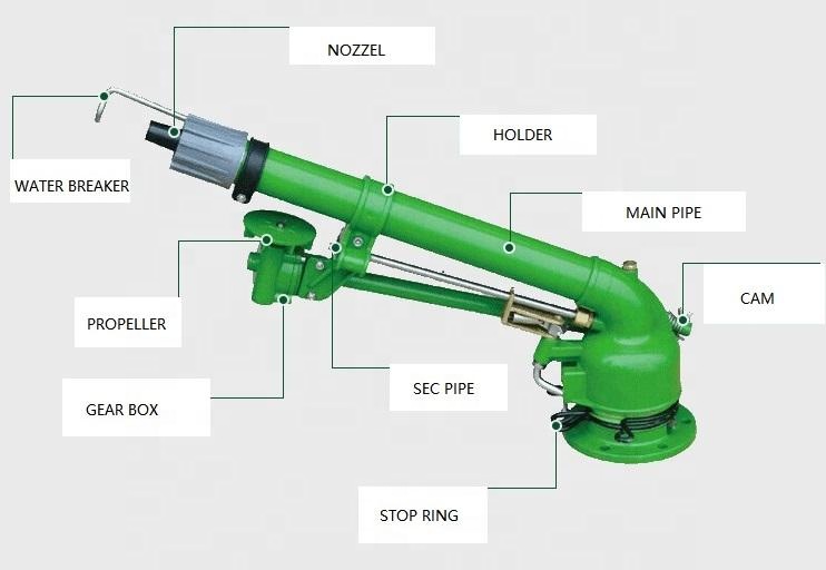Farm Irrigation Rain Sprinkler - Agriculture Farming Hand Tools บทวิจารณ์และราคา