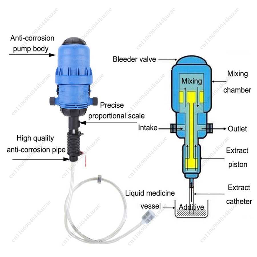PVC Automatic Dosing Proportio - Agriculture Farming And Livestock บทวิจารณ์และราคา